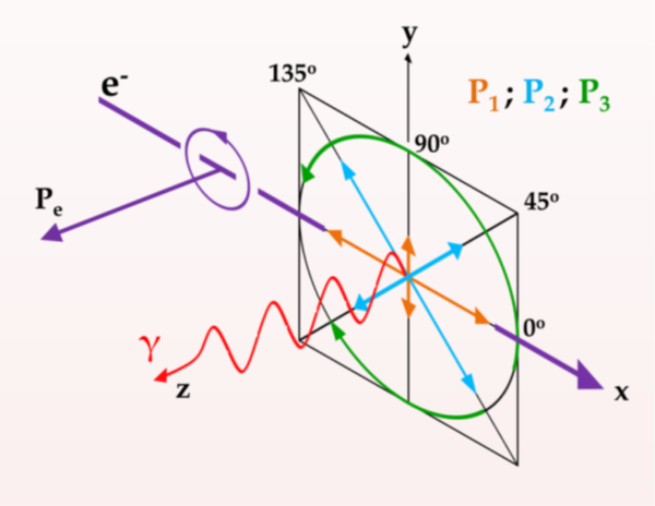 The optical polarization of fluoresced photons